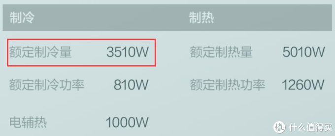 ​2022年空调怎么选？哪个牌子性价比高？一篇实用的省钱避坑指南（附多型号推荐）