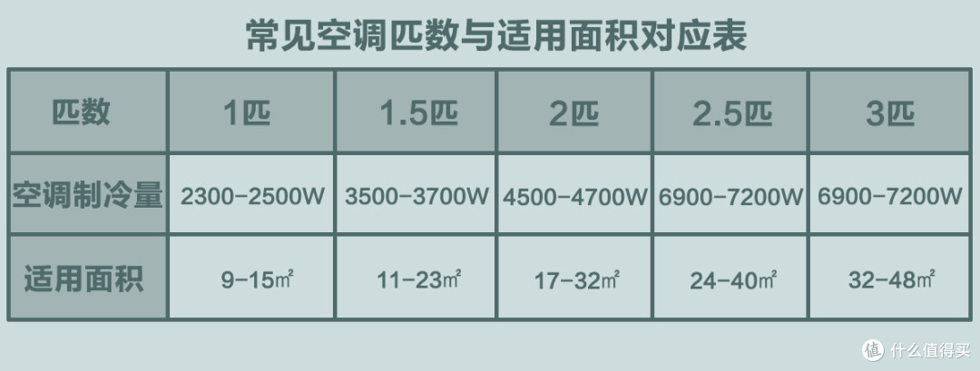2022年空调怎么选?哪个牌子性价比高?一篇实用的省钱避坑指南(附多型号推荐)