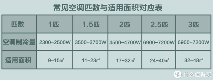 ​2022年空调怎么选？哪个牌子性价比高？一篇实用的省钱避坑指南（附多型号推荐）