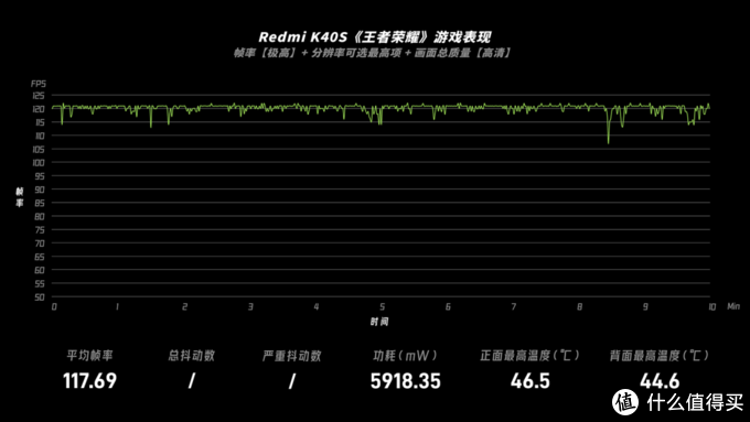 Redmi K40S：将会是小米之家新一代线下神机？