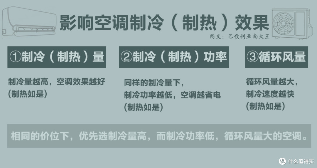 2022年空调怎么选?哪个牌子性价比高?一篇实用的省钱避坑指南(附多型号推荐)