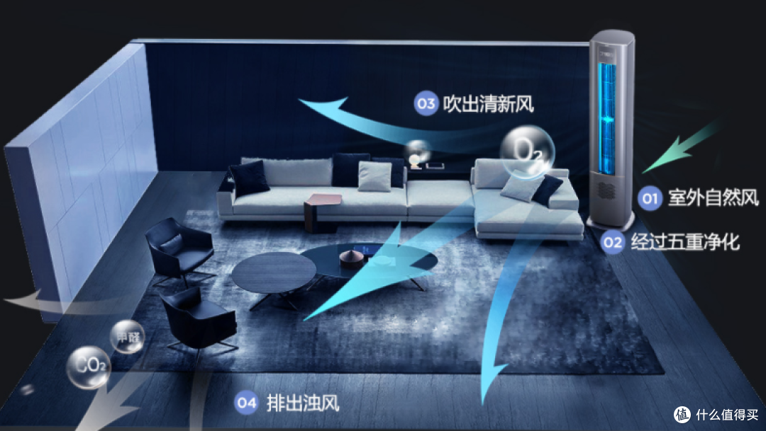 2022年空调怎么选?哪个牌子性价比高?一篇实用的省钱避坑指南(附多型号推荐)