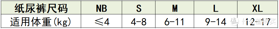 用了600多片纸尿裤之后，给新手爸妈的纸尿裤选购建议