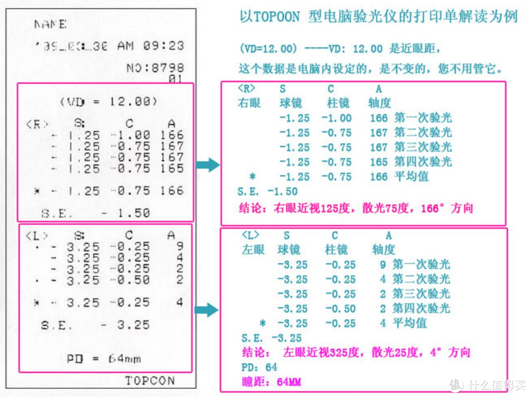 真实配镜经验分享，从验光到挑选镜框镜片