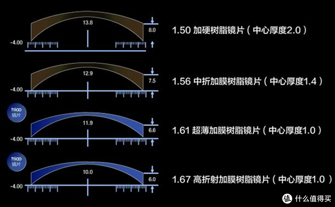 真实配镜经验分享，从验光到挑选镜框镜片