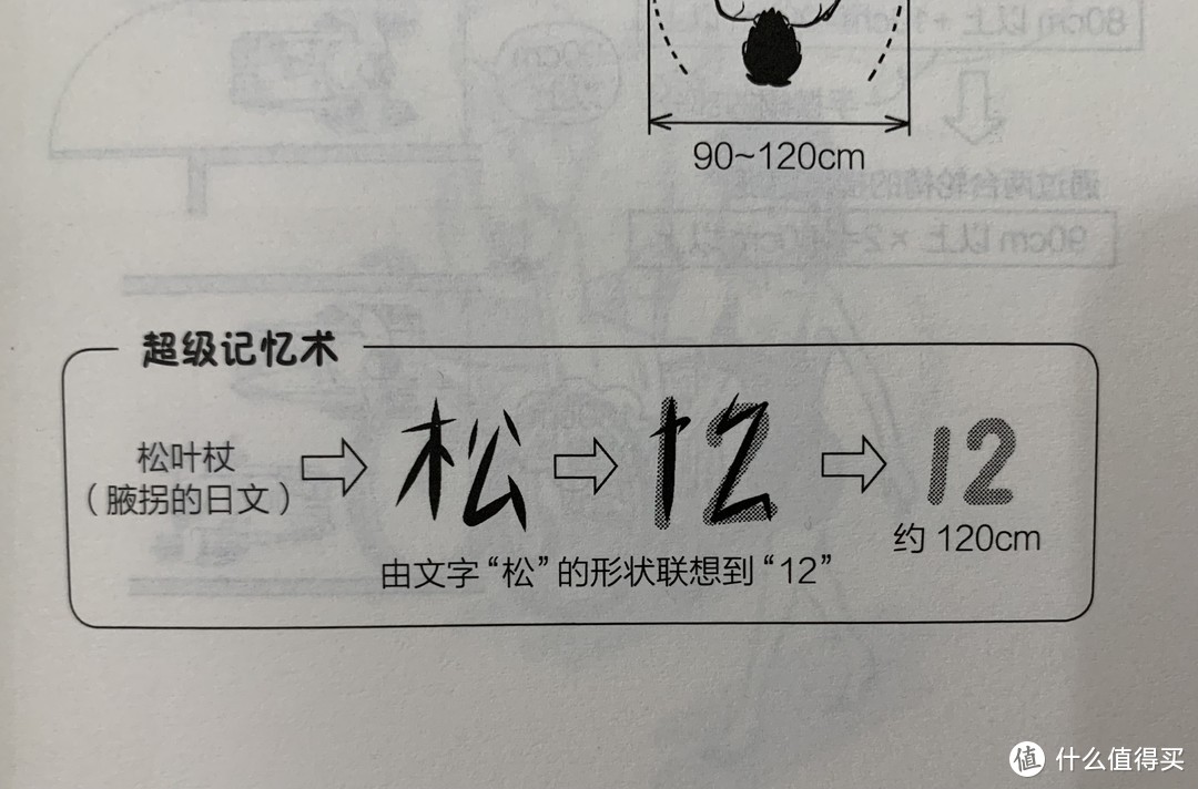 图书馆猿の2022读书计划36：《图解建筑设计入门》