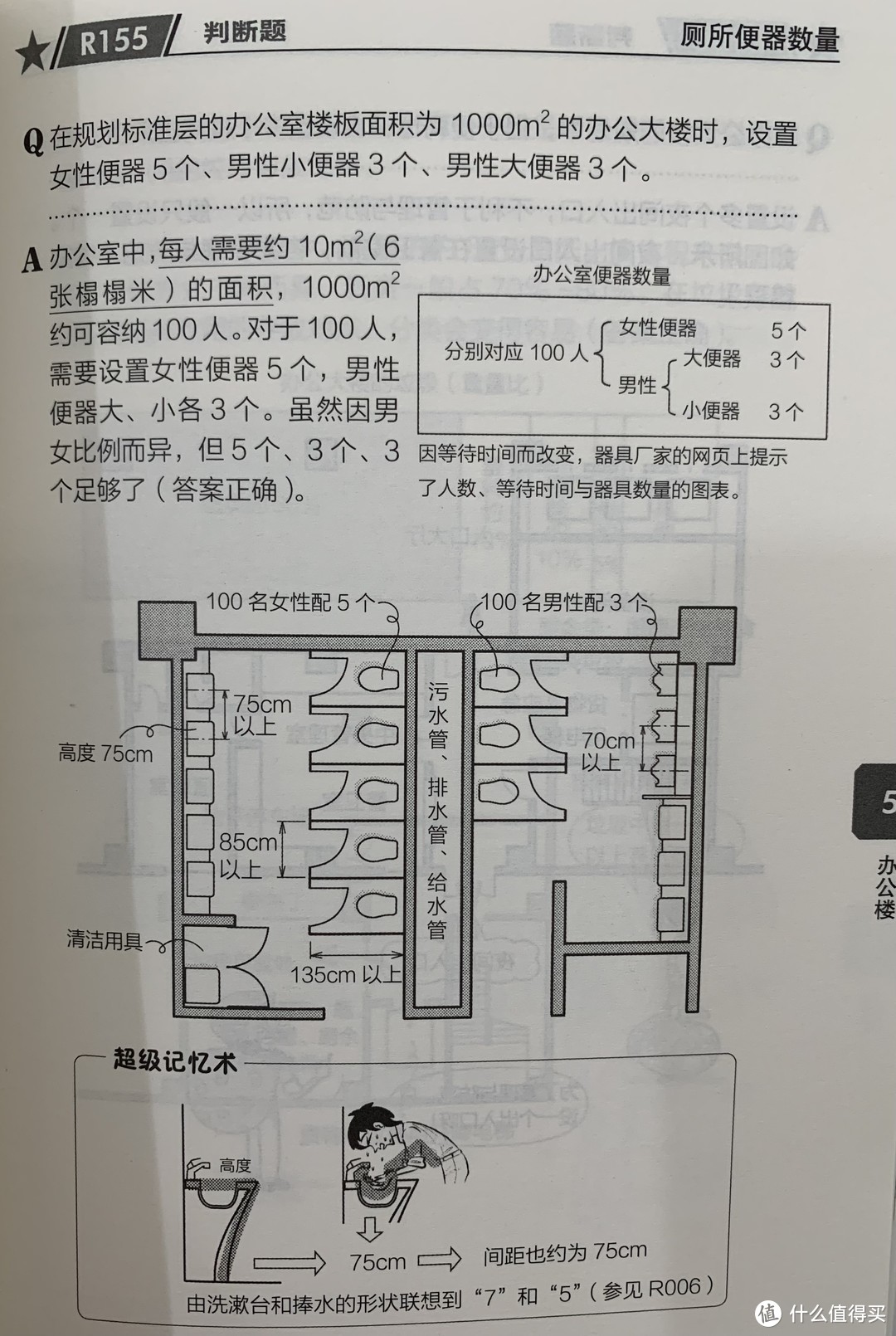 图书馆猿の2022读书计划36：《图解建筑设计入门》