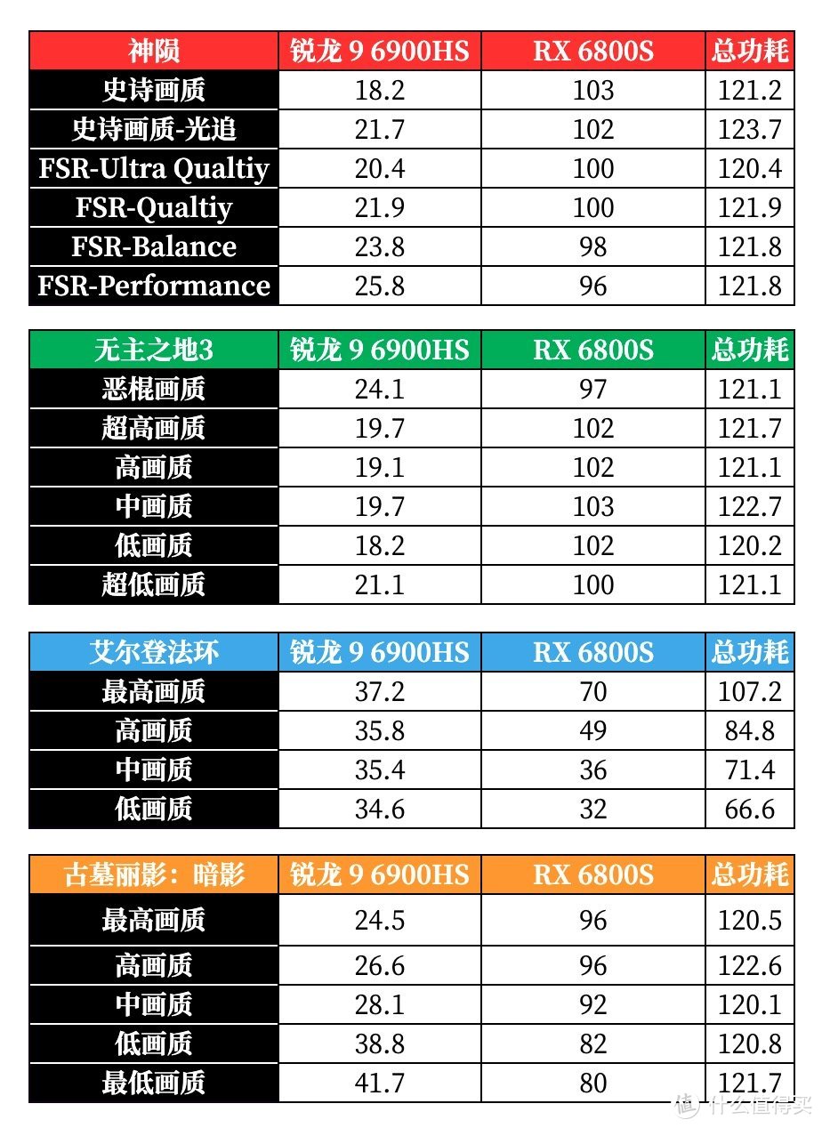 锐龙 9 6900HS + RX 6800S 的双 A 超旗舰游戏本：ROG 幻 14 2022 详测