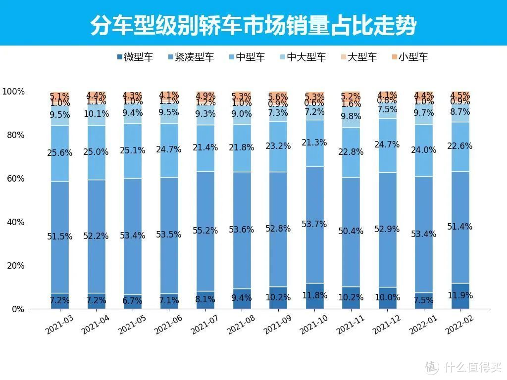 同是大众紧凑型轿车，为何凌渡表现不如速腾