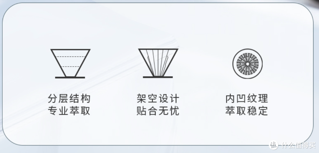 冲出喝好喝的咖啡，这些装备必不可少——滤杯篇