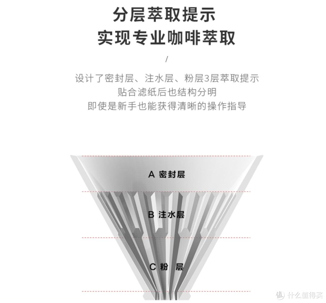 冲出喝好喝的咖啡，这些装备必不可少——滤杯篇