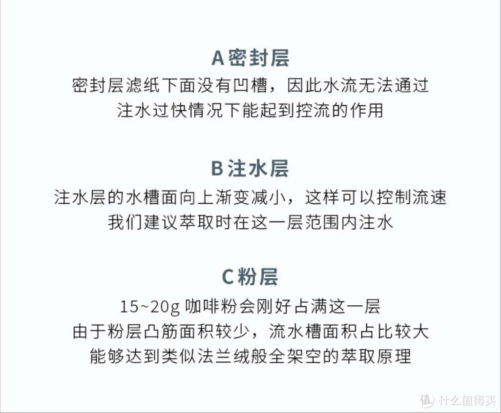 冲出喝好喝的咖啡，这些装备必不可少——滤杯篇