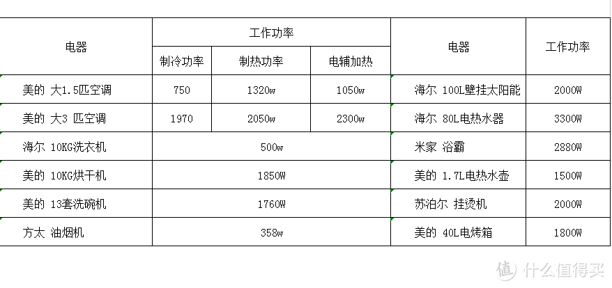 装修浅谈：篇六 强电弱电改造（修改）