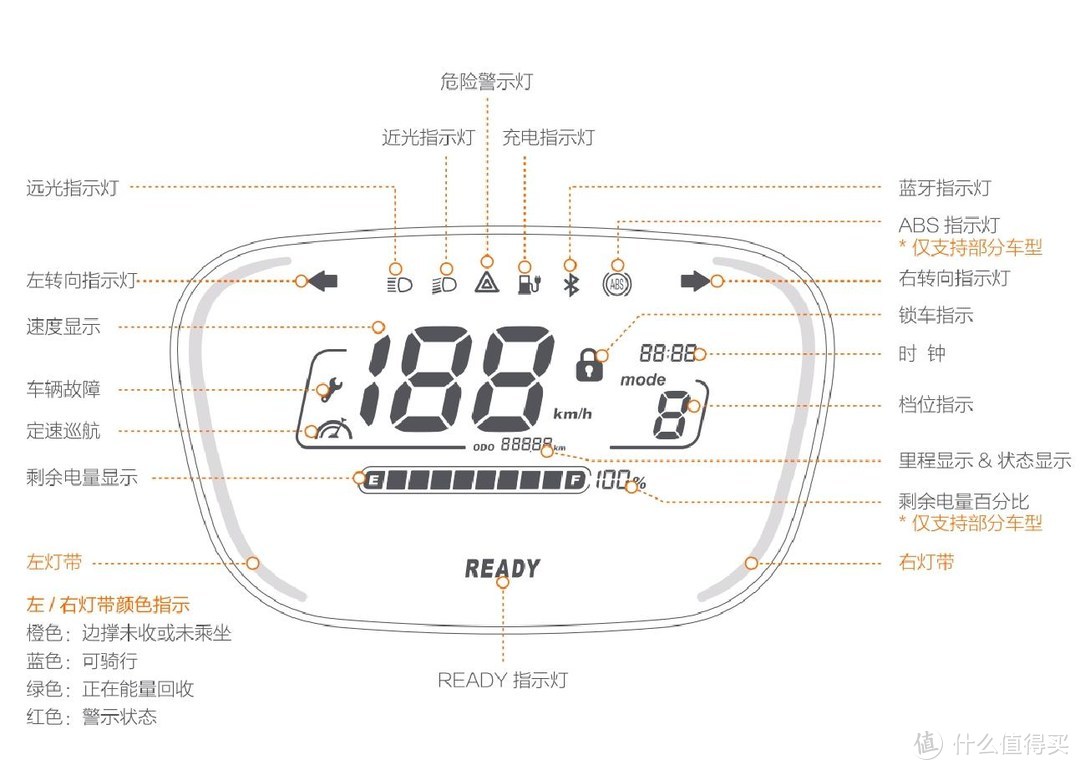 好物分享 篇九十:近21w电动车,体验如何?九号e200p mk2测评