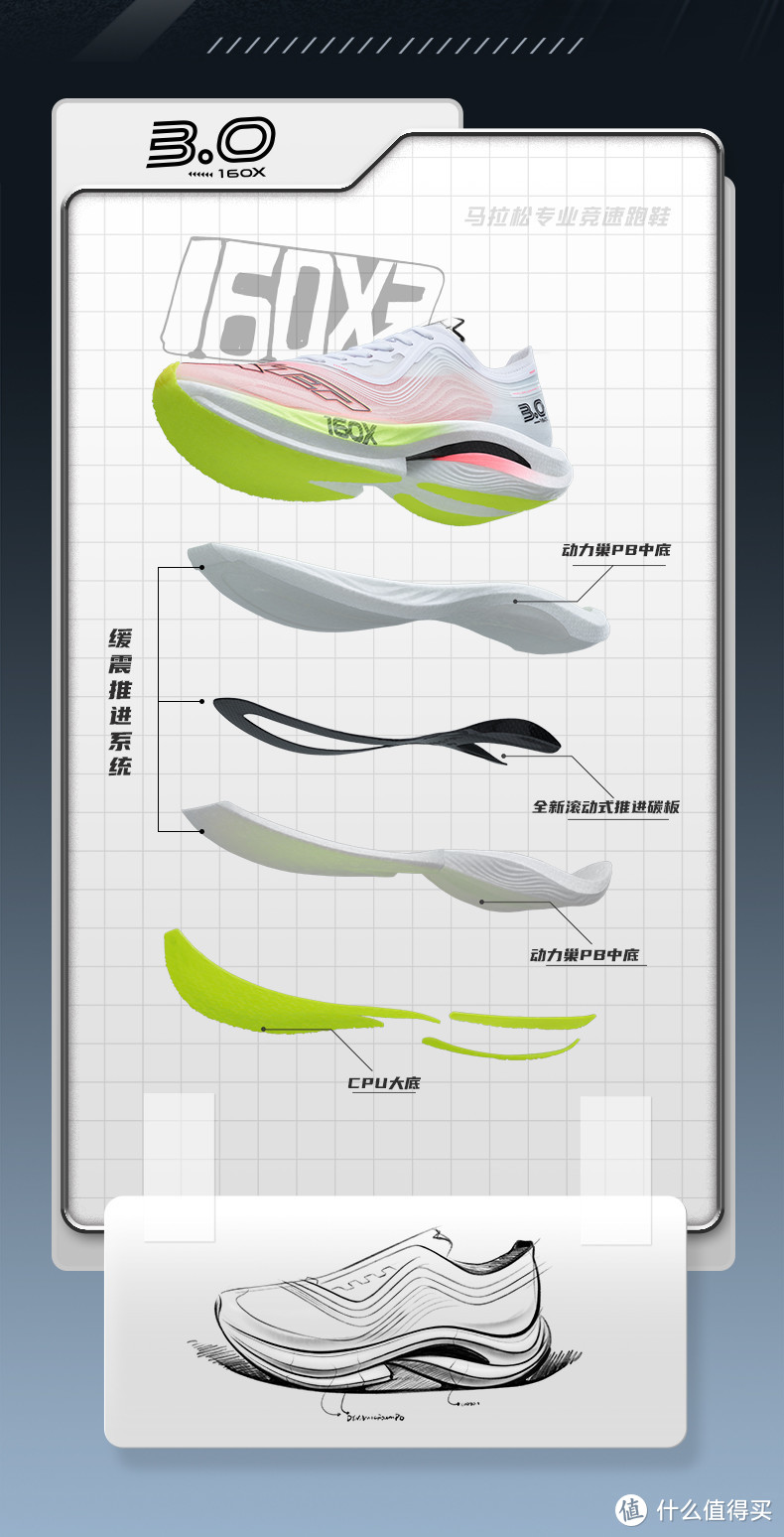 集齐Zoom X、REACT、Zoom之后，我还想买什么特步跑鞋？