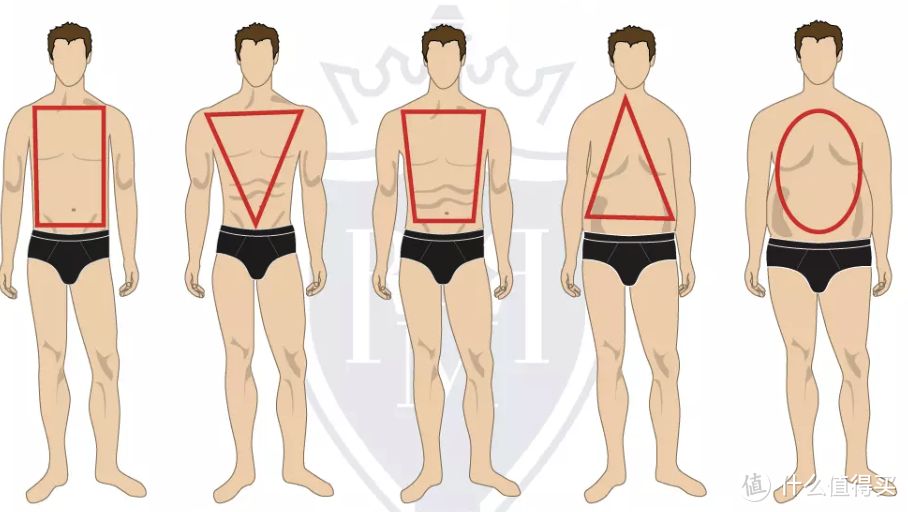 穿衣好看首先要认识体型，五种身材穿衣指南详解！你是哪种体型？