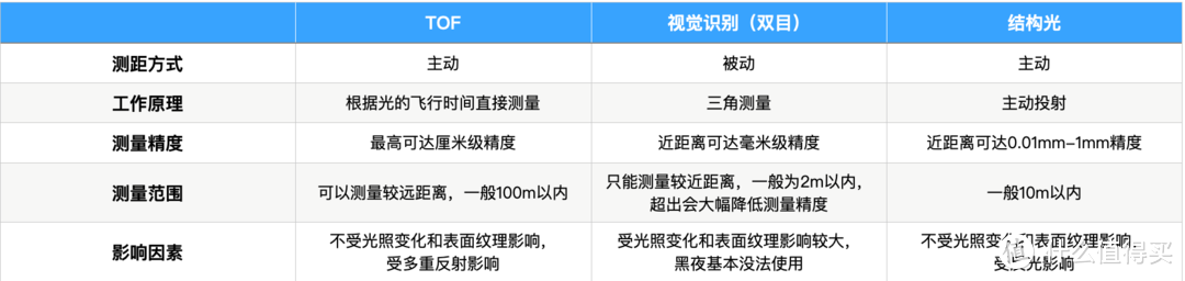 6000字横评干货，3999元扫拖一体机器人追觅W10 Pro/科沃斯T10 TURBO/石头G10谁更值得买？