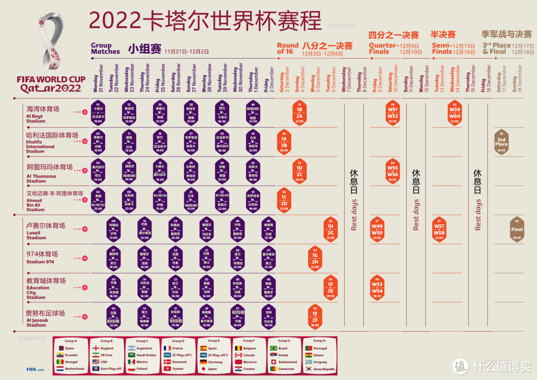 加量不加价！玩转卡塔尔世界杯门票，手把手教你抽（下）