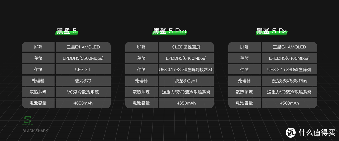 虚假的游戏手机？真正的音乐手机！黑鲨 5 Pro上手评测