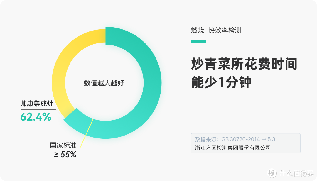 烦了，厨房到处是油污！去污不如防污，亲身体验泣血推荐！