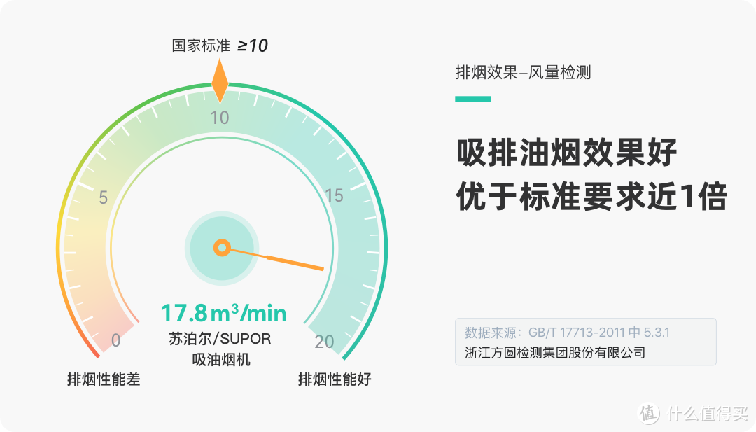 烦了，厨房到处是油污！去污不如防污，亲身体验泣血推荐！