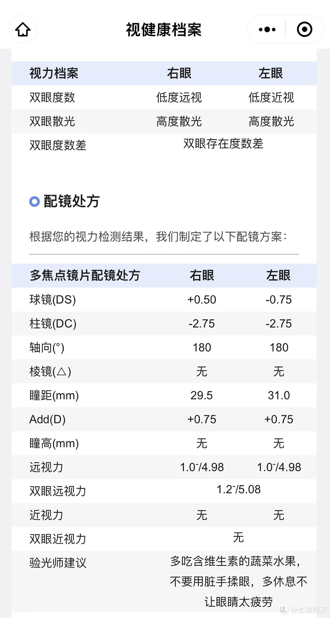 仅仅这些数据是不够配智锐的