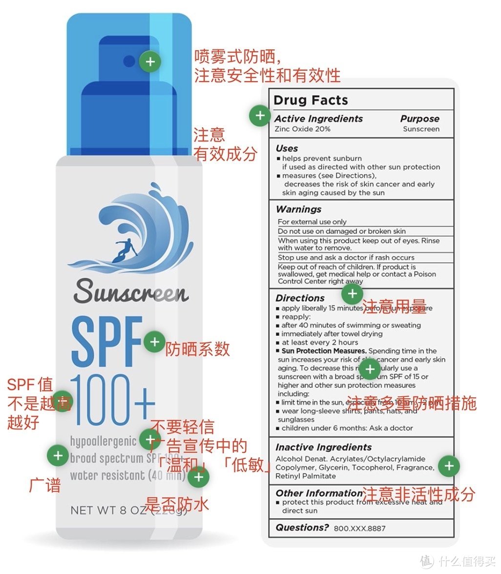 图源：https://www.ewg.org/sunscreen-decoder/