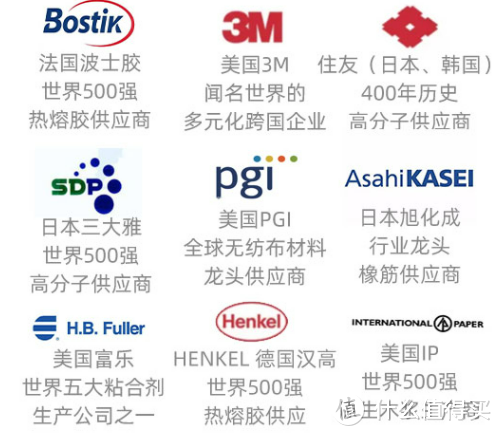 尿不湿怎么囤，囤多少，有哪些码数替换信号，附六款性价比超高的国产尿不湿推荐，新手爸妈建议收藏