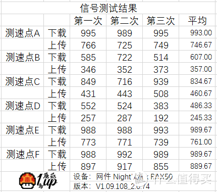 路由器也内卷？AX5400更快更强大，网件RAX50测试报告