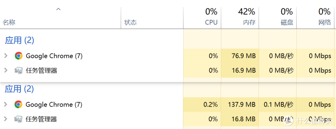 隔壁火狐都馋哭了！Chrome和Edge双双更新至100版本