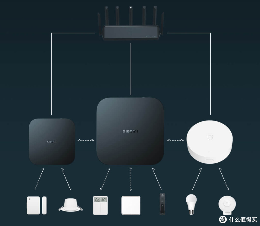 体验升级，「Xiaomi中枢网关」开箱简评PK多模网关
