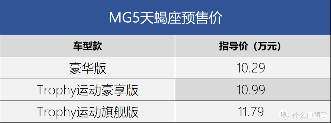 预售10.29万起 MG5天蝎座4月8日上市