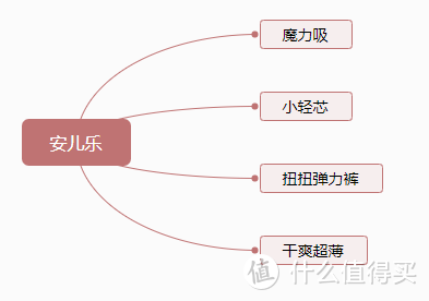 尿不湿怎么囤，囤多少，有哪些码数替换信号，附六款性价比超高的国产尿不湿推荐，新手爸妈建议收藏