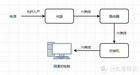 究竟是哪里出现了问题呢？