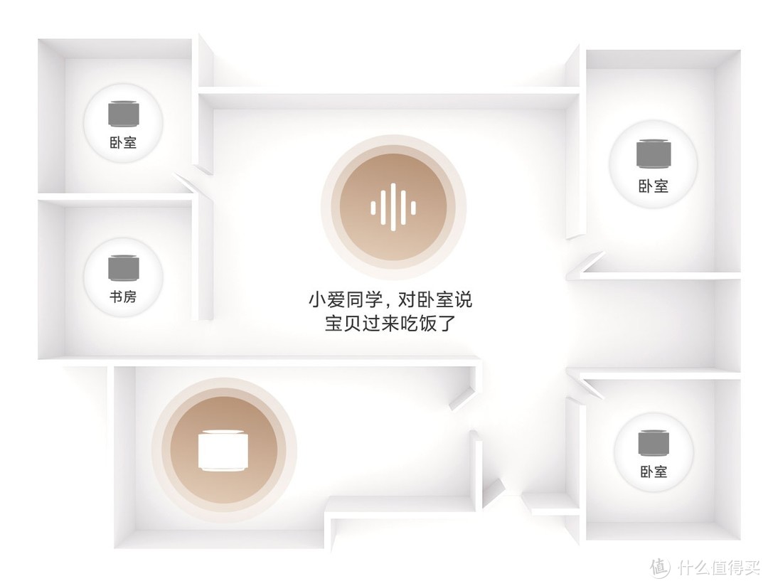 小爱同学新选择：高颜值Xiaomi Sound高保真智能音箱