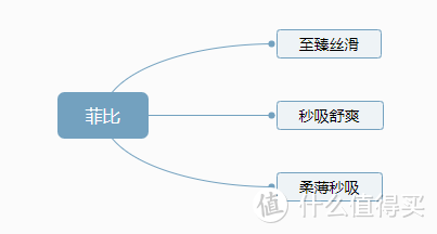 尿不湿怎么囤，囤多少，有哪些码数替换信号，附六款性价比超高的国产尿不湿推荐，新手爸妈建议收藏