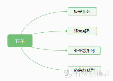 尿不湿怎么囤，囤多少，有哪些码数替换信号，附六款性价比超高的国产尿不湿推荐，新手爸妈建议收藏