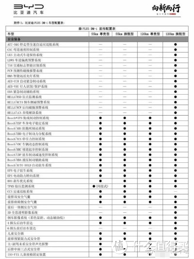 比亚迪秦PLUS DM-i购车报告 你想看的这里都有