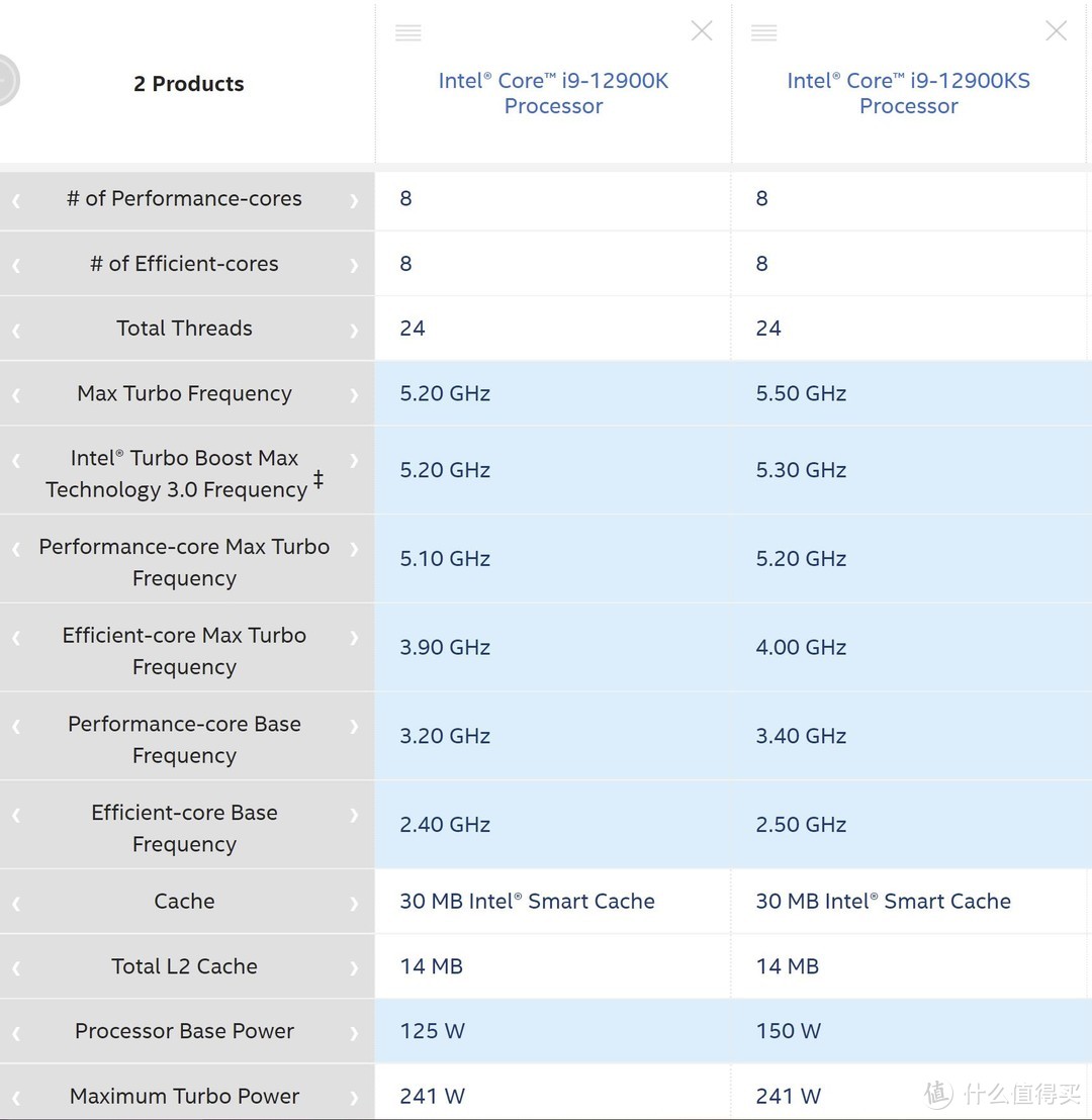 4万神机测神U：Intel Core i9 12900KS 首发评测——史上最高默认频率的零售CPU，从巅峰到巅峰！