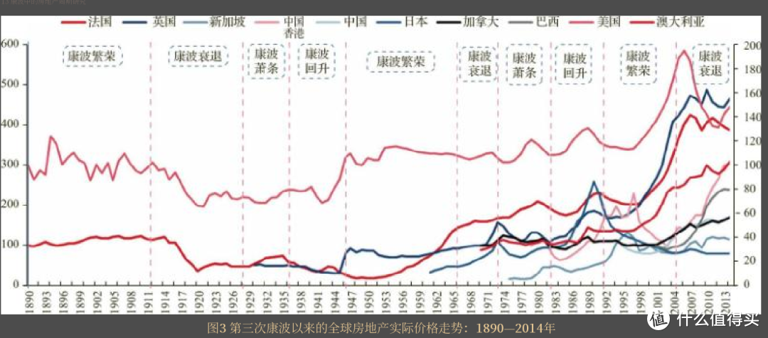 涛动周期论：经济周期决定人生财富命运