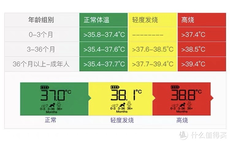 好物分享｜从20—300元，值得入手9件实用宝宝用品，走心整理不踩雷！