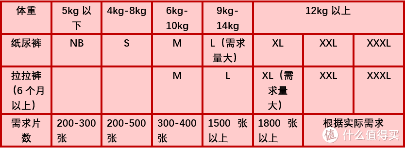 宝爸宝妈必看！4月份京东最全尿不湿优惠解析及选购清单（上篇）