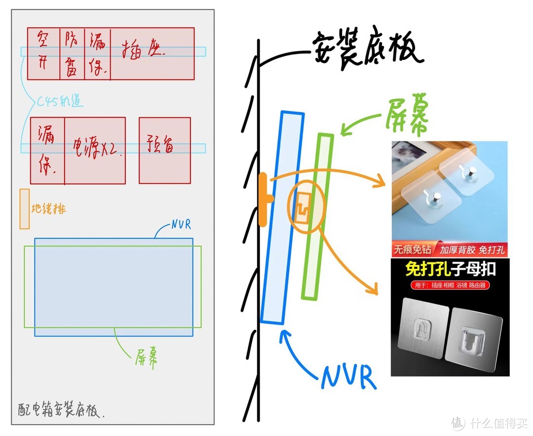 硬件布置平面图（左）NVR+屏幕连接侧视图（右）