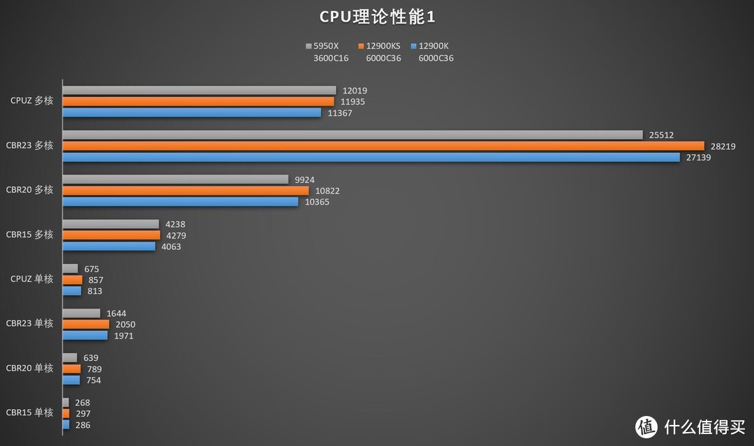 4万神机测神U：Intel Core i9 12900KS 首发评测——史上最高默认频率的零售CPU，从巅峰到巅峰！