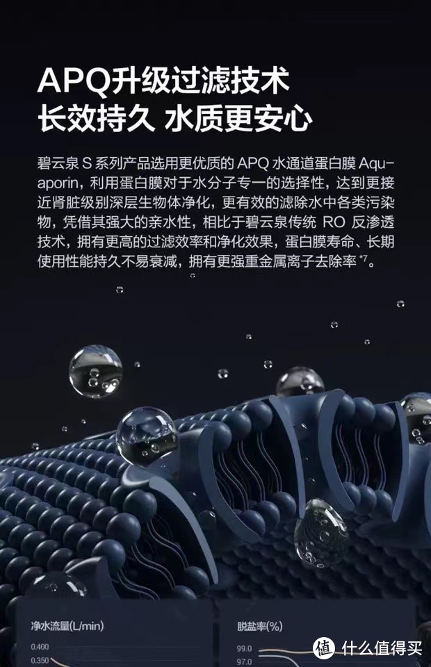 人间好物，帮你实现喝水自由——碧云泉净水机S7