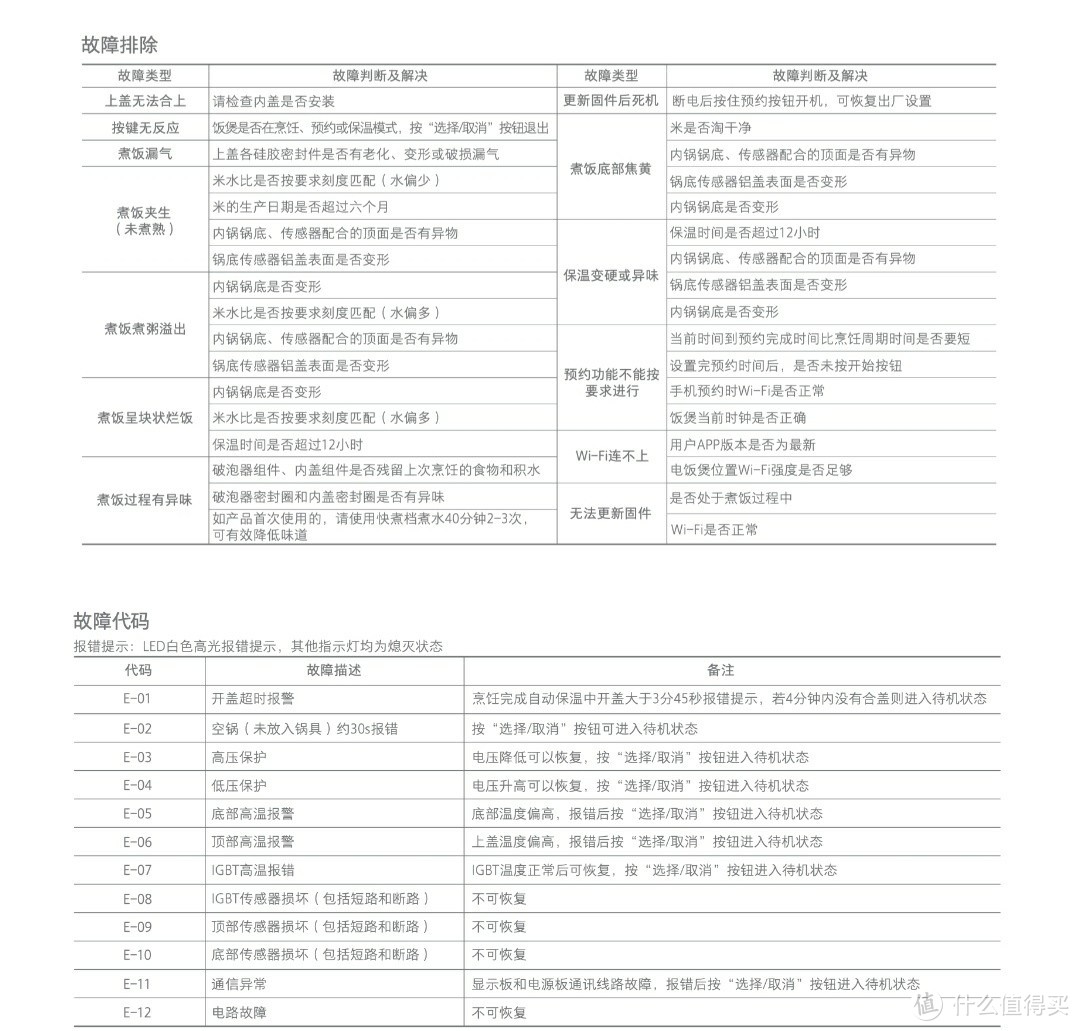 小米米家IH电饭煲新旧对比及E09报错问题解决