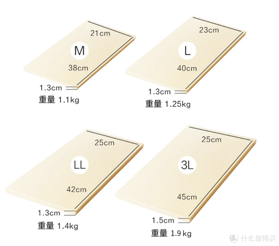 买贵点，用好点——绝对客观公正的朝日砧板使用体验分享！