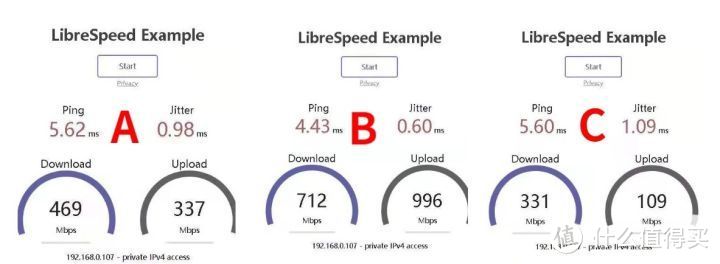 TP-LINK XDR5430路由器评测