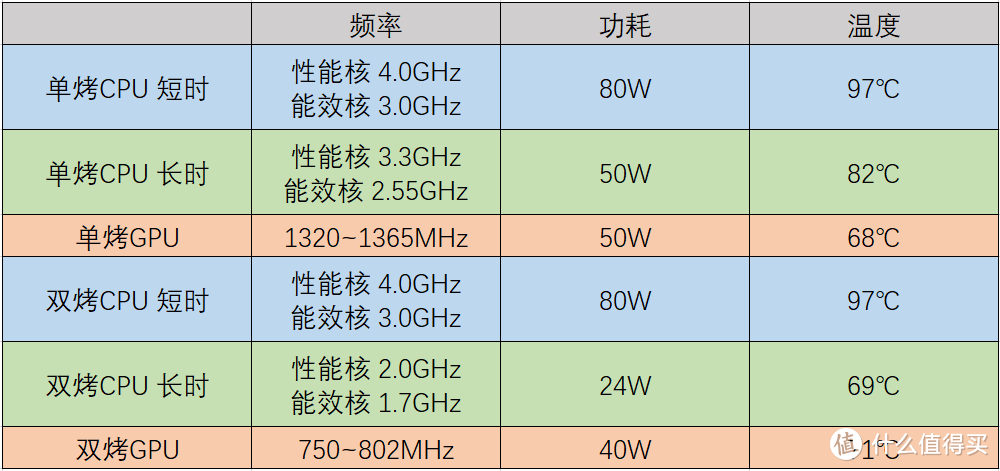 【评测】商务本还是全能本？联想ThinkBook14+开箱测评