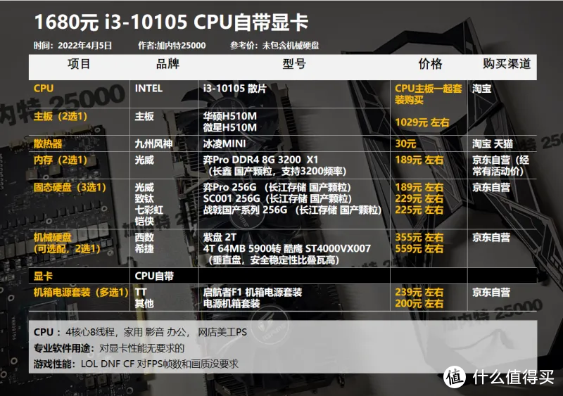 22年4月丨DIY电脑配置1800-12000元，基础方案（可调整升级）